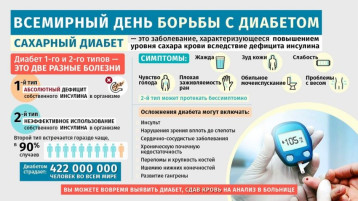 14 ноября - Всемирный день борьбы с сахарным диабетом 14 ноября - Всемирный день борьбы с сахарным диабетом.